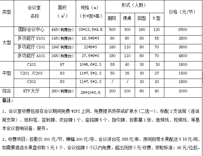 逸泉國際酒店會議室價格