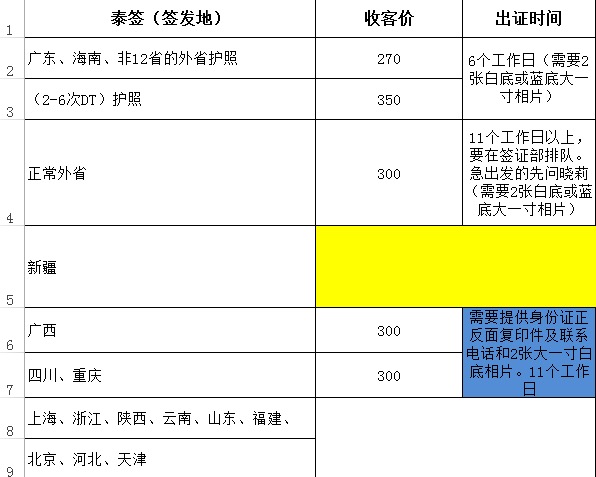 泰國旅游簽證哪十二省不能在廣州領館簽證，非12省泰國簽證價格.jpg