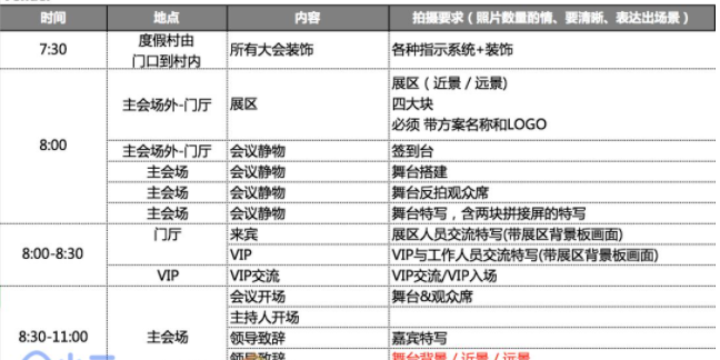 表格8